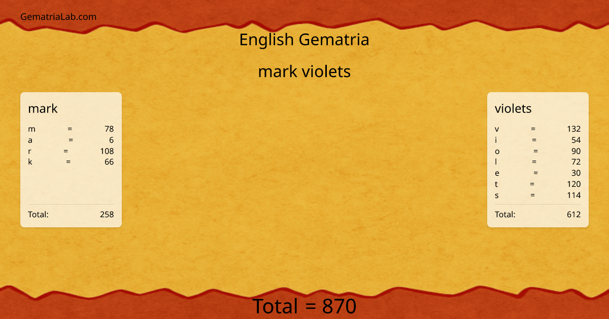 mark violets in english Gematria